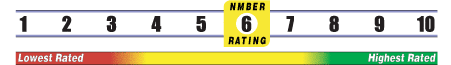 NMBER Rating 6